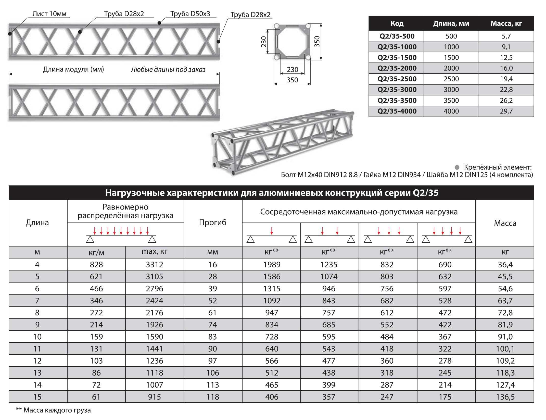 IMLIGHT Q25/35-2500 Прямой модуль квадратной конфигурации длиной 2500мм, 250x250мм, d40x2 \ d16x2мм.