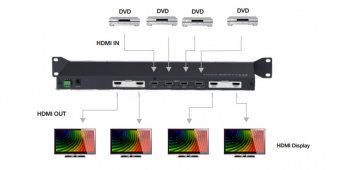 LKV414 HDMI-3